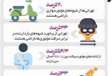 موتورسیکلت‌های رها - ایسنا