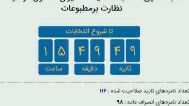 ۱۱۶ مدیر مسوول رسانه فردا با هم رقابت می کنند