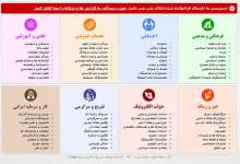 فیلترینگ مساله مردم نیست - ایسنا