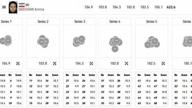 دختران تیرانداز ایران به فینال المپیک ۲۰۲۰ نرسیدند + جدول و فیلم