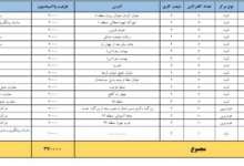 اضافه شدن ۲۶ مرکز واکسیناسیون کرونا در شهر تهران+ اسامی و نشانی