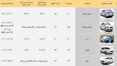 ماشین ها به زودی