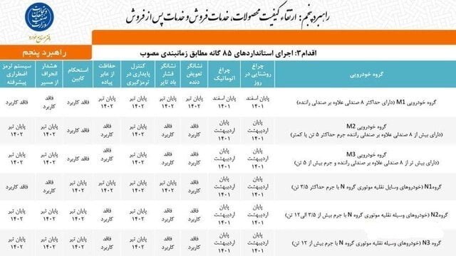 تیر ماه، آخرین فرصت اجرای همه موارد استانداردهای ۸۵گانه خودرو