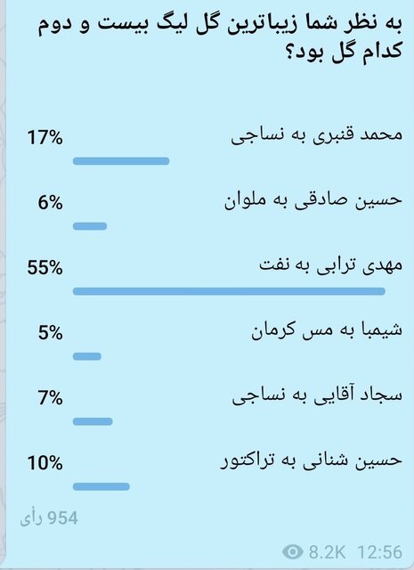 گل برتر لیگ بیست و دوم از دید مخاطبان ایسنا