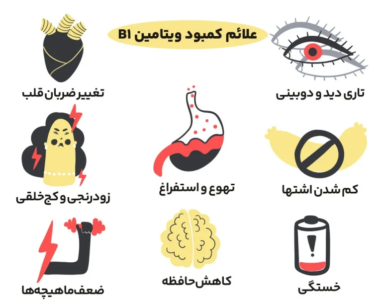 علائم کمبود ویتامین ب 1 300 در بدن