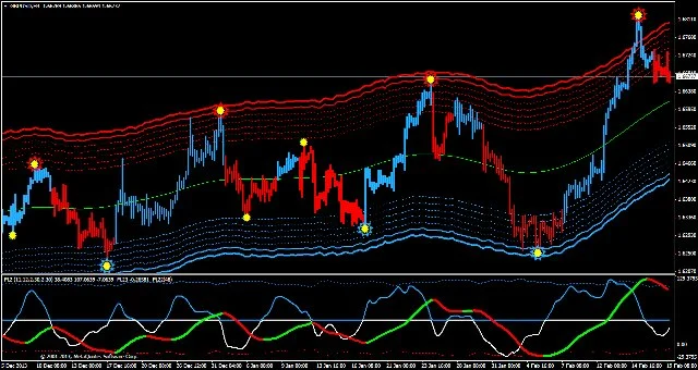 Are forex signals profitable?
