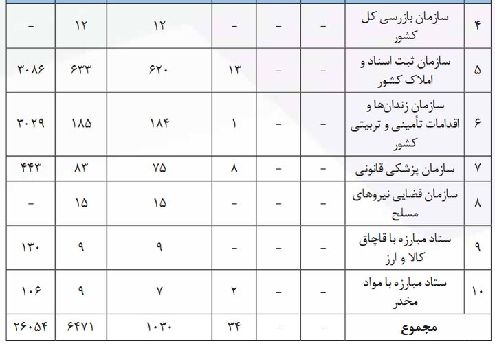  مشارکت زنان در عرصه‌های مدیریتی و تصمیم‌گیری در ایران