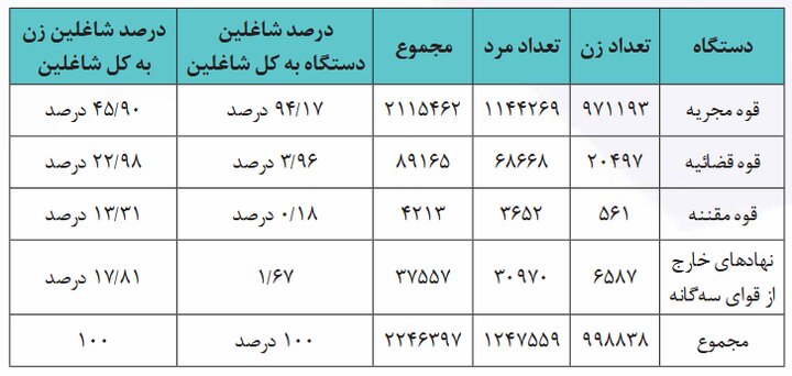 مشارکت زنان در عرصه‌های مدیریتی و تصمیم‌گیری در ایران