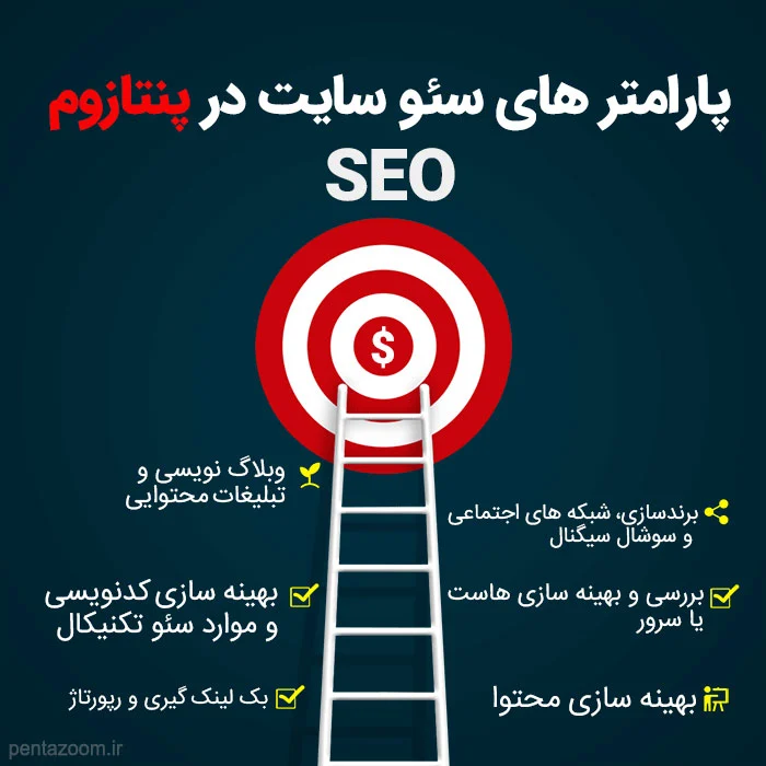 خدمات سئو سایت