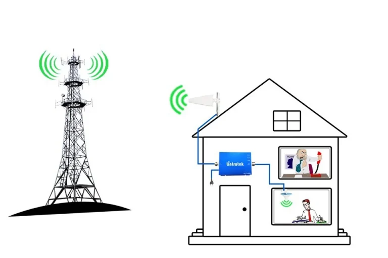 تقویت کننده آنتن موبایل چکار می کند؟
