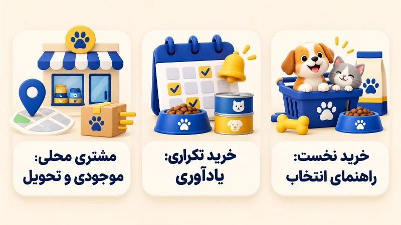 مشتری پت شاپ را بر اساس نیاز دسته بندی کنید